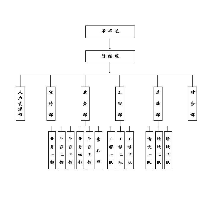 湖南世瑞環(huán)保科技有限公司,株洲治理餐飲油煙污染,廚房清理